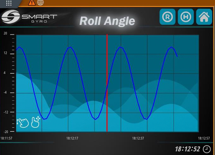 Smart Gyro